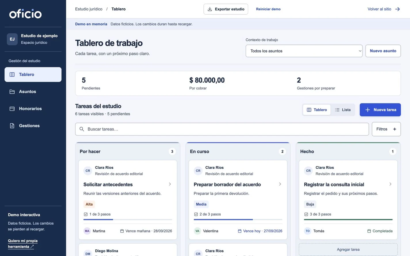 Tablero real de Oficio con datos ficticios.